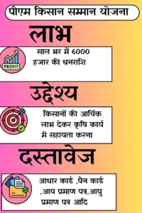 Pm Kisan Kyc Status Check By Aadhaar Card