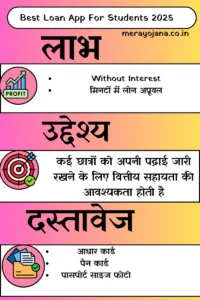 Best Loan App For Students