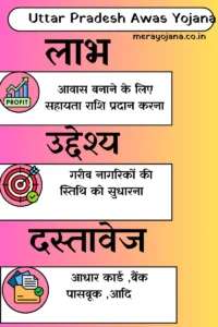 Uttar Pradesh Awas Yojana List