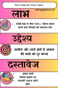 Deen Dayal Jan Awas Yojana