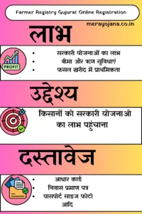 Farmer Registry Gujurat Online Registration