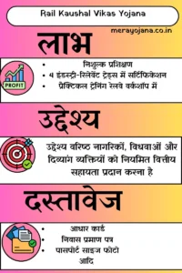 Rail Kaushal Vikas Yojana