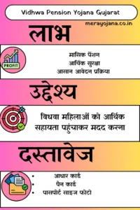 Vidhwa Pension Yojana Gujarat