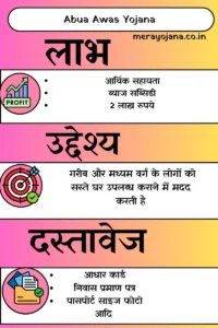 Abua Awas Yojana Jharkhand List Check Online 