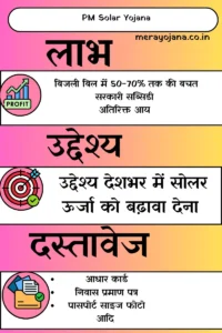 PM Solar Yojana