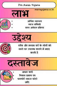 Pm Awas Yojana 2025 Online Apply