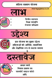 महिला सम्मान योजना
