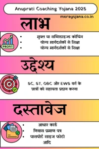 Anuprati Coaching Yojana 2025 