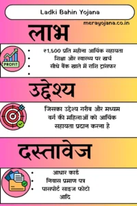 Ladki Bahin Yojana Online Apply महाराष्ट्र Link लाइव